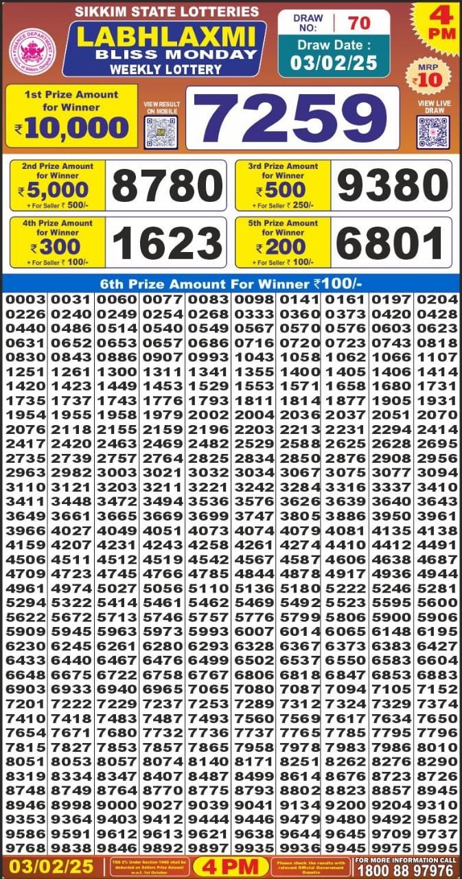 Lottery Sambad Today Result - 1 PM 6 PM 8 PM Results
