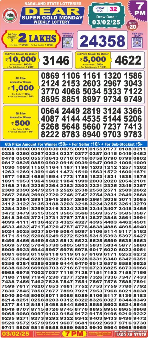 Lottery Sambad Today 2024