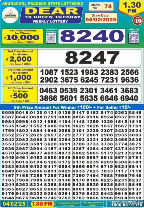 Lottery Sambad Today Result - 1 PM 6 PM 8 PM Results