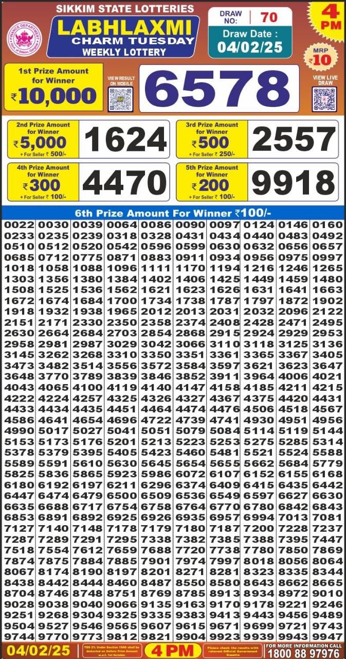 Lottery Sambad Today Result - 1 PM 6 PM 8 PM Results