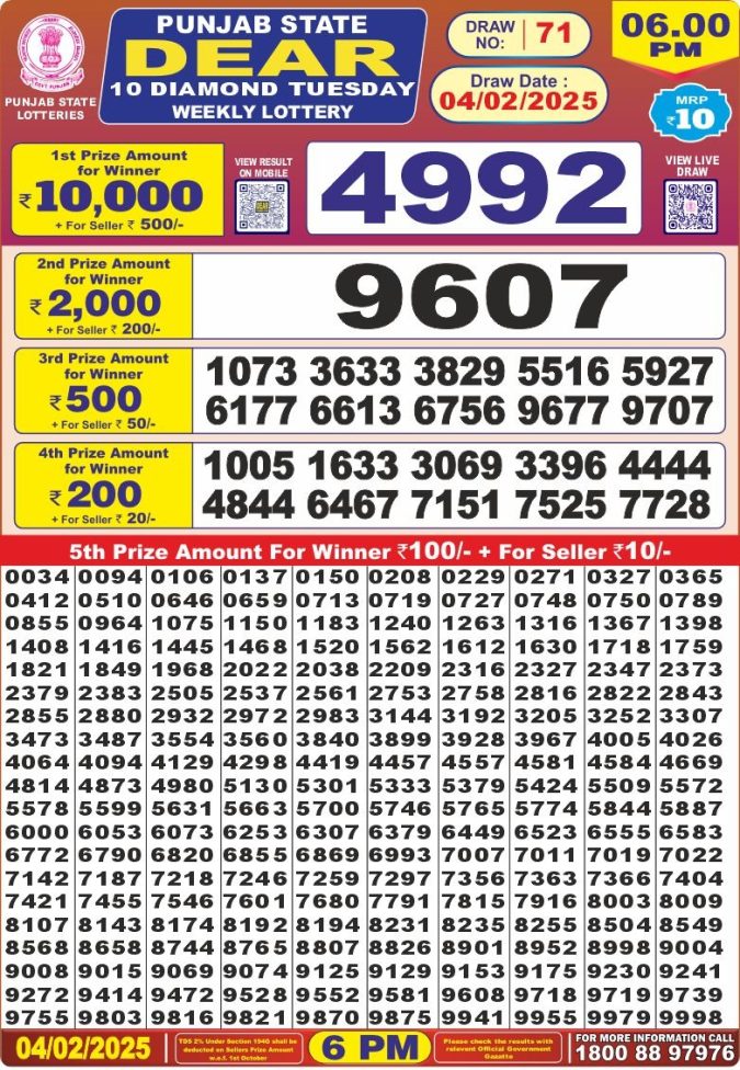Lottery Sambad Today Result - 1 PM 6 PM 8 PM Results