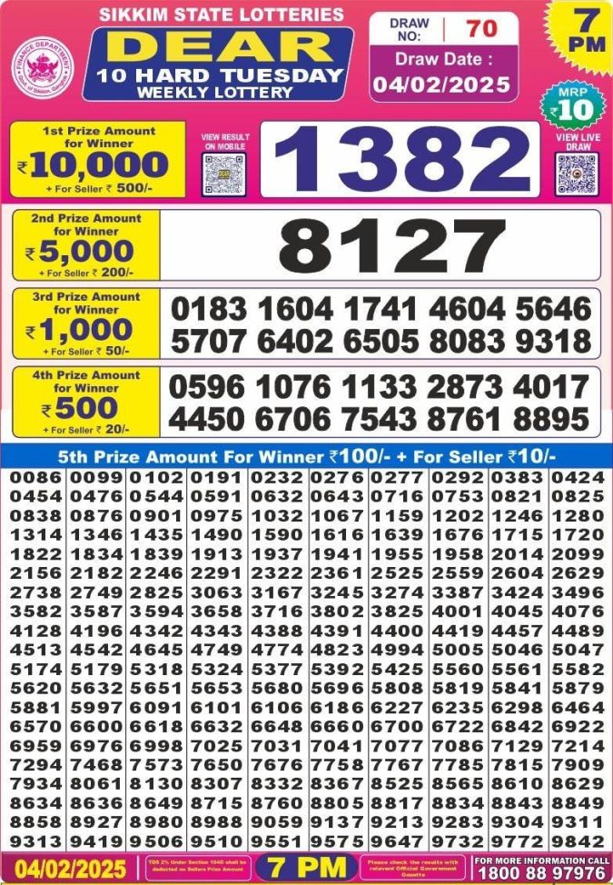 Lottery Sambad Today Result - 1 PM 6 PM 8 PM Results