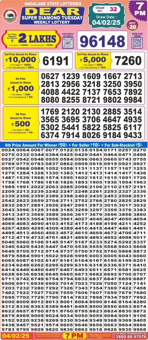Lottery Sambad Today 2024