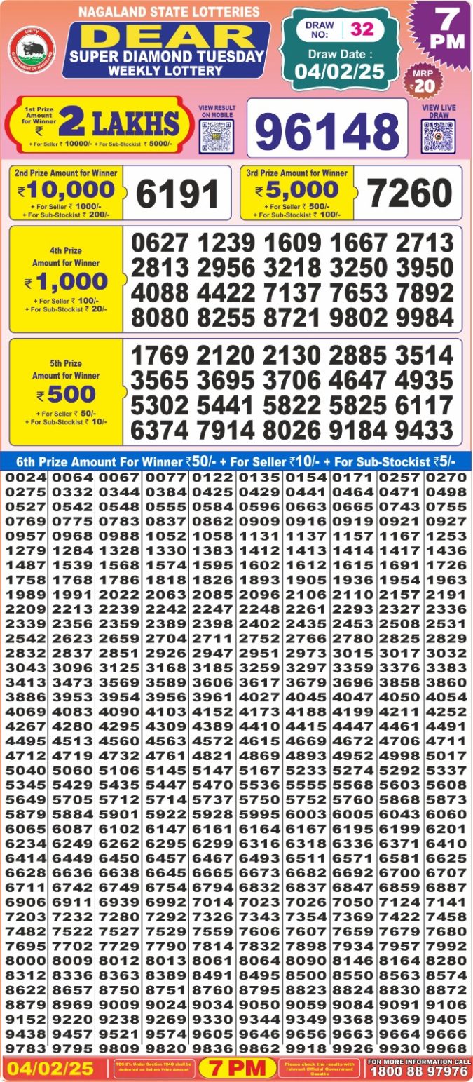 Lottery Sambad Today Result - 1 PM 6 PM 8 PM Results