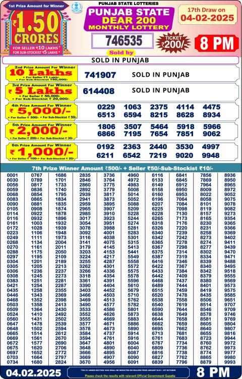 Lottery Sambad Today 2024