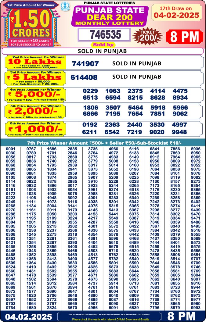 Lottery Sambad Today Result - 1 PM 6 PM 8 PM Results
