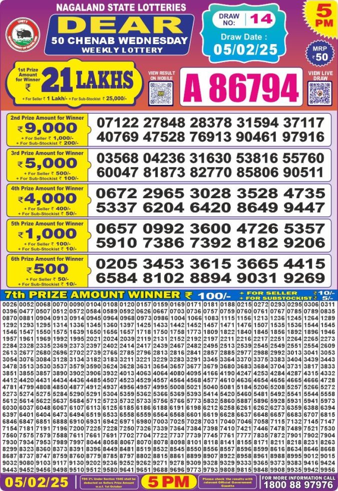 Lottery Sambad Today Result - 1 PM 6 PM 8 PM Results