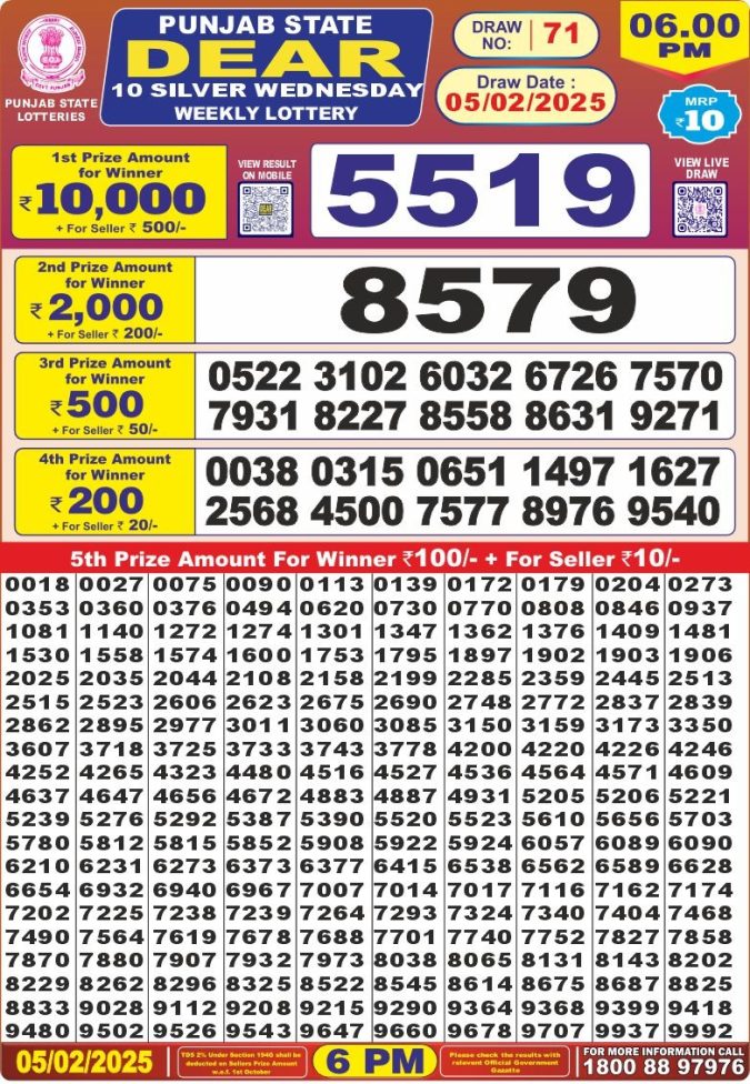 Lottery Sambad Today Result - 1 PM 6 PM 8 PM Results