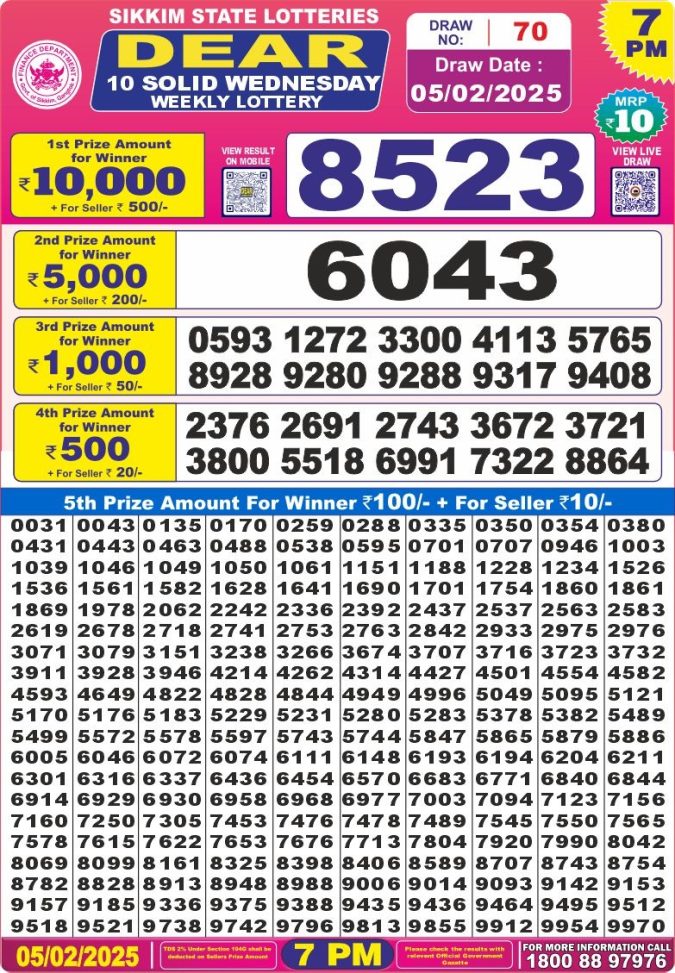 Lottery Sambad Today Result - 1 PM 6 PM 8 PM Results