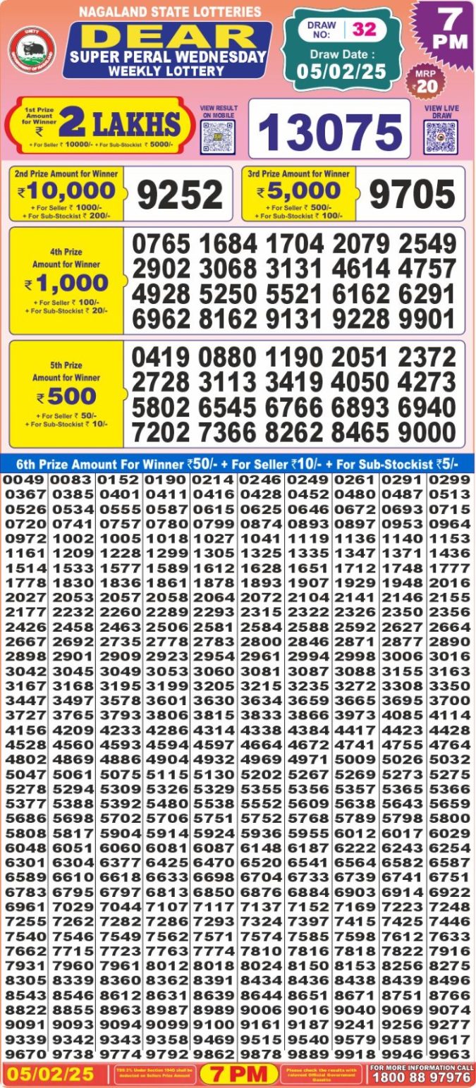 Lottery Sambad Today Result - 1 PM 6 PM 8 PM Results