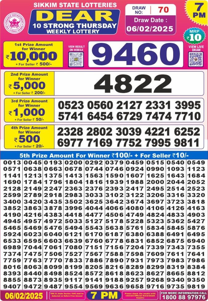 Lottery Sambad Today Result - 1 PM 6 PM 8 PM Results