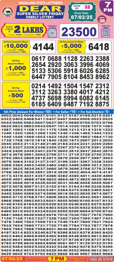 Lottery Sambad Today 2024