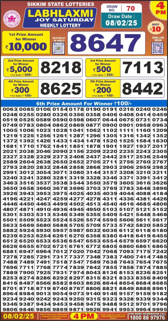 Lottery Sambad Today Result - 1 PM 6 PM 8 PM Results