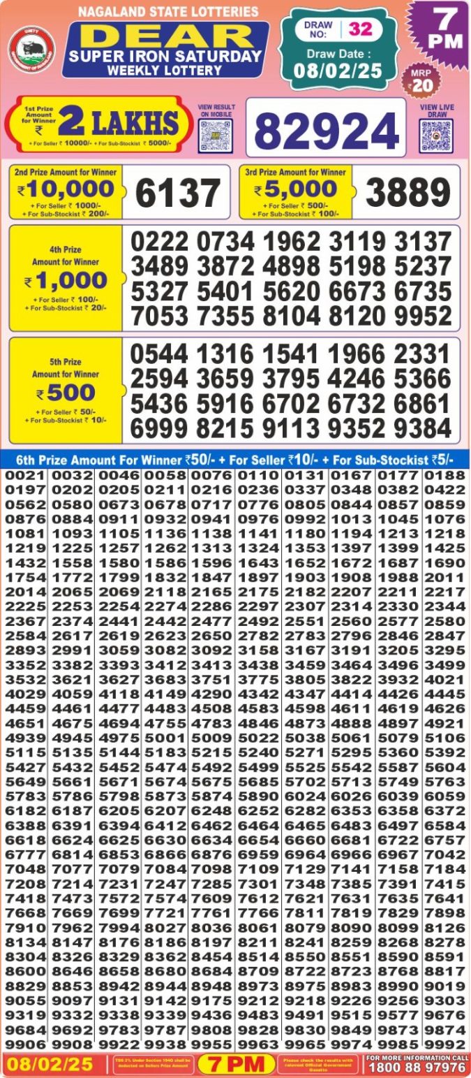 Lottery Sambad Today Result - 1 PM 6 PM 8 PM Results