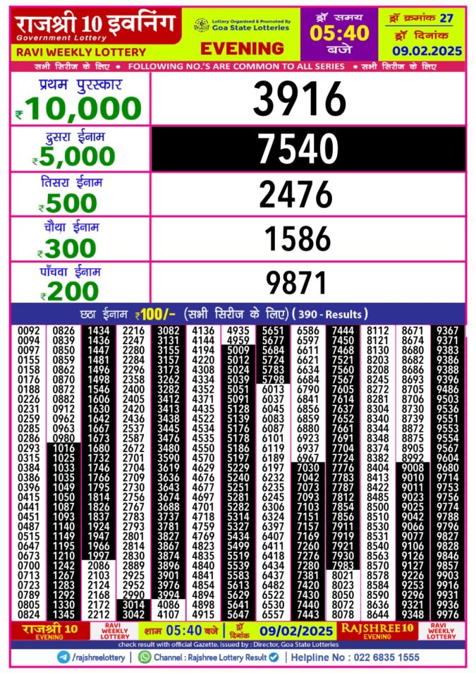Lottery Sambad Today Result - 1 PM 6 PM 8 PM Results