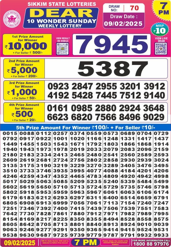 Lottery Sambad Today Result - 1 PM 6 PM 8 PM Results