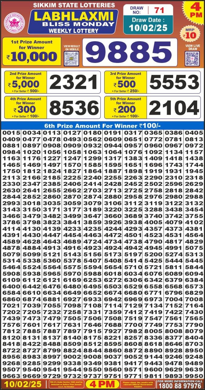 Lottery Sambad Today Result - 1 PM 6 PM 8 PM Results
