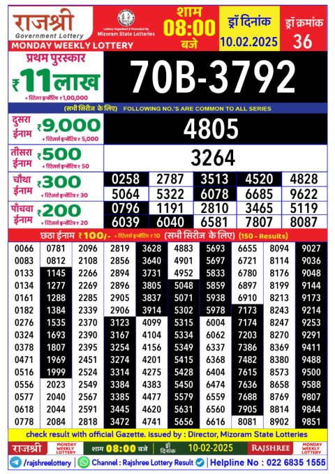 Lottery Sambad Today 2024