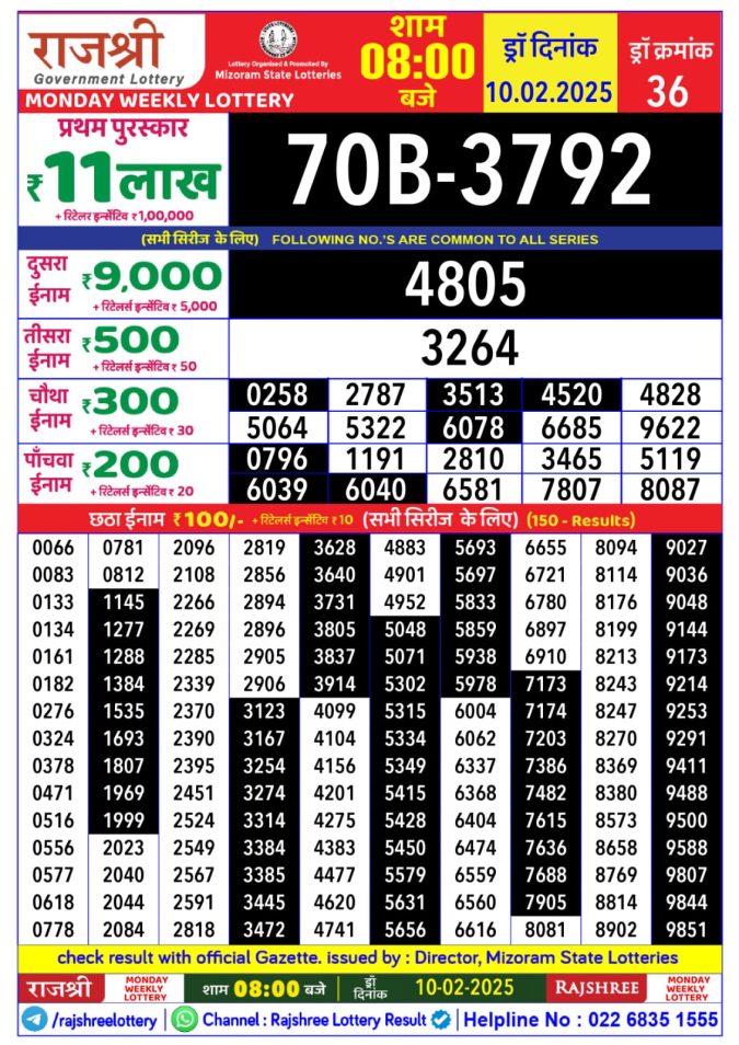 Lottery Sambad Today Result - 1 PM 6 PM 8 PM Results