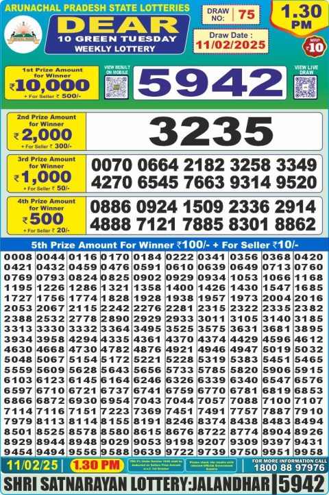 Lottery Sambad Today Result - 1 PM 6 PM 8 PM Results