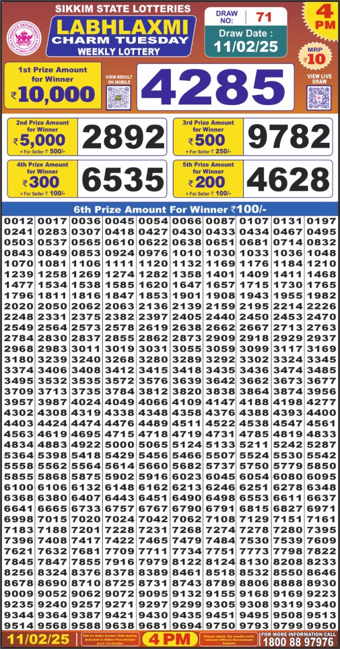 Lottery Sambad Today Result - 1 PM 6 PM 8 PM Results