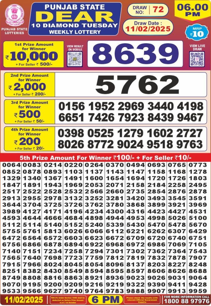 Lottery Sambad Today Result - 1 PM 6 PM 8 PM Results