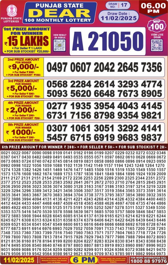 Lottery Sambad Today Result - 1 PM 6 PM 8 PM Results