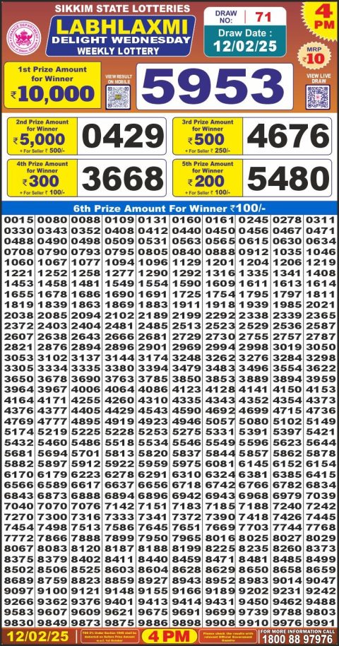 Lottery Sambad Today 2024