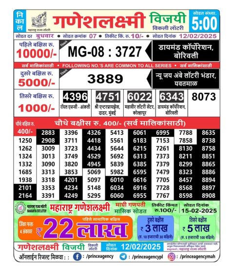 Lottery Sambad Today 2024