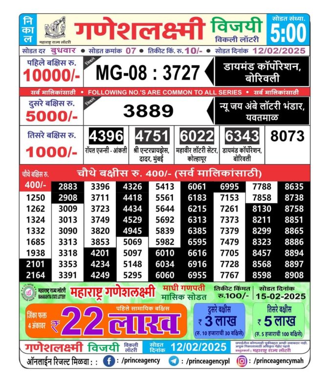 Lottery Sambad Today Result - 1 PM 6 PM 8 PM Results