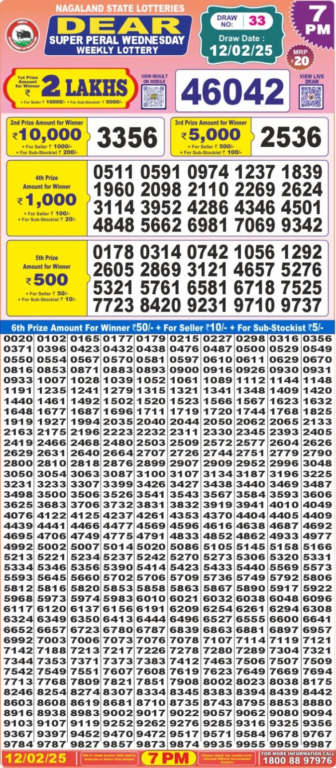 Lottery Sambad Today Result - 1 PM 6 PM 8 PM Results
