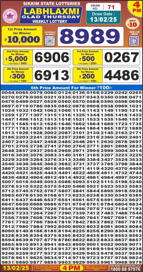 Lottery Sambad Today 2024