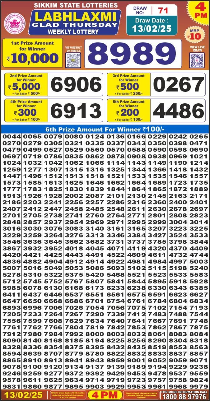 Lottery Sambad Today Result - 1 PM 6 PM 8 PM Results