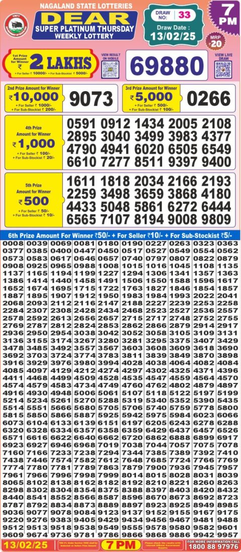 Lottery Sambad Today 2024