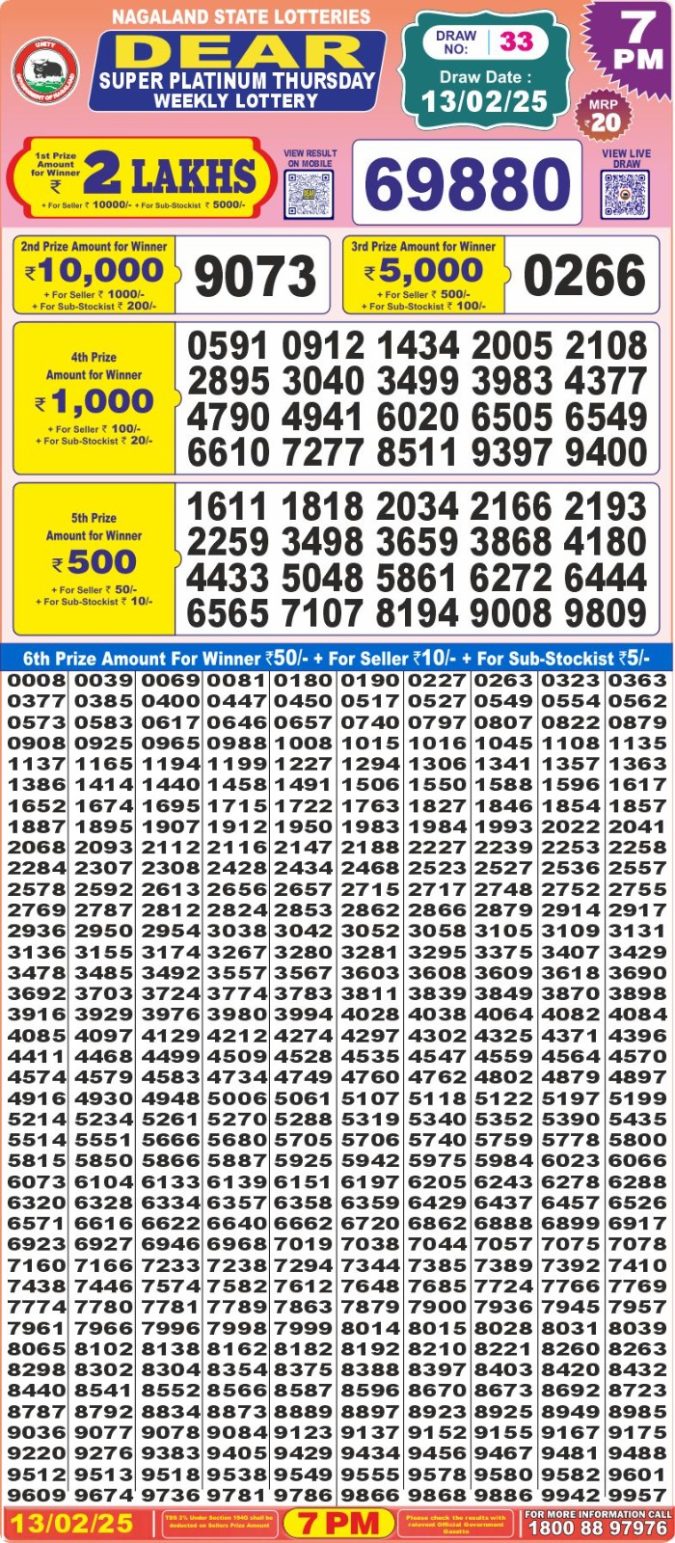 Lottery Sambad Today Result - 1 PM 6 PM 8 PM Results