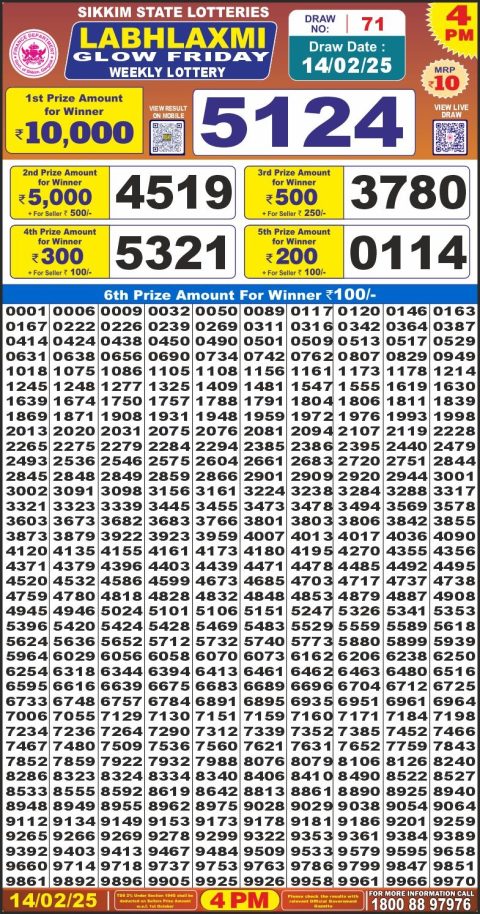 Lottery Sambad Today 2024