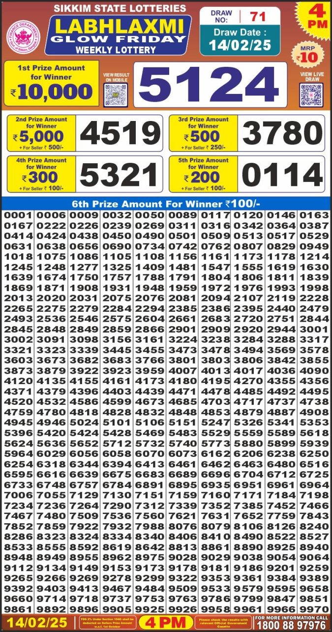 Lottery Sambad Today Result - 1 PM 6 PM 8 PM Results