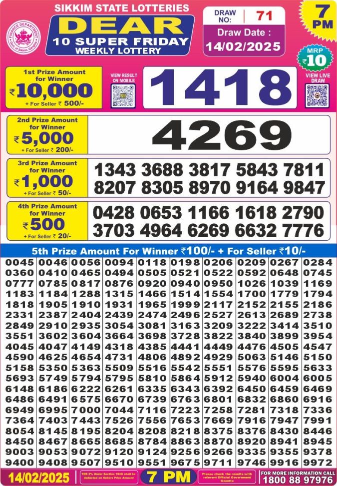 Lottery Sambad Today Result - 1 PM 6 PM 8 PM Results