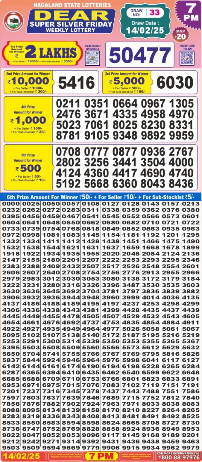 Lottery Sambad Today Result - 1 PM 6 PM 8 PM Results