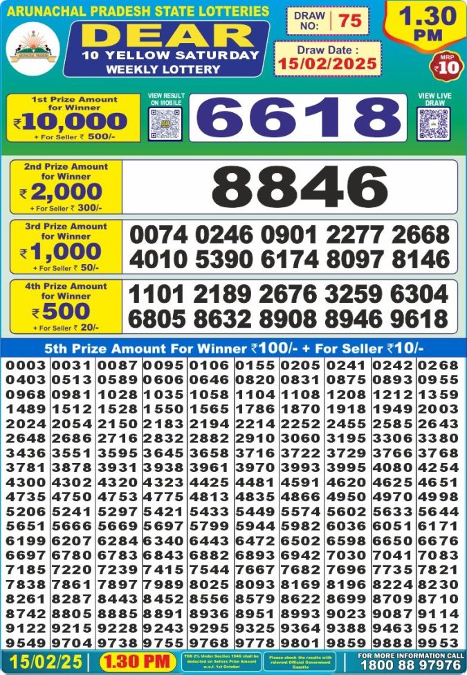 Lottery Sambad Today Result - 1 PM 6 PM 8 PM Results