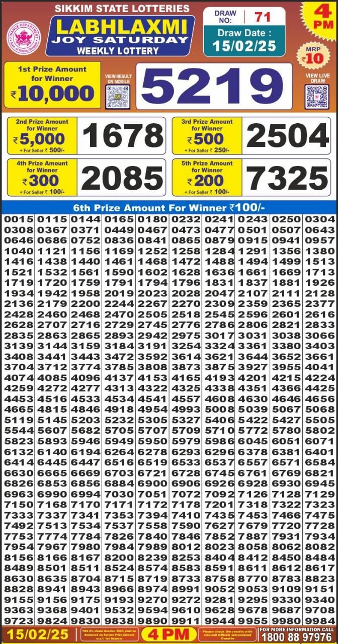 Lottery Sambad Today Result - 1 PM 6 PM 8 PM Results