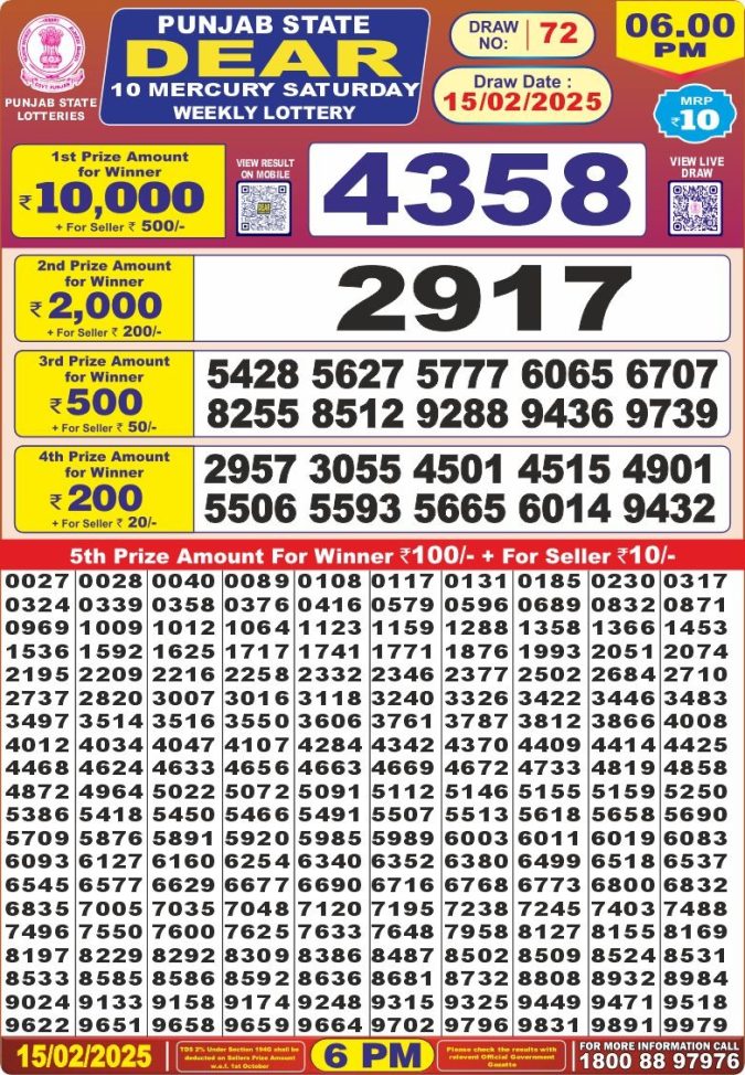 Lottery Sambad Today Result - 1 PM 6 PM 8 PM Results