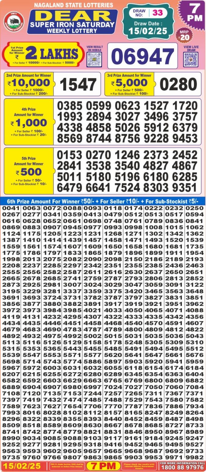 Lottery Sambad Today Result - 1 PM 6 PM 8 PM Results