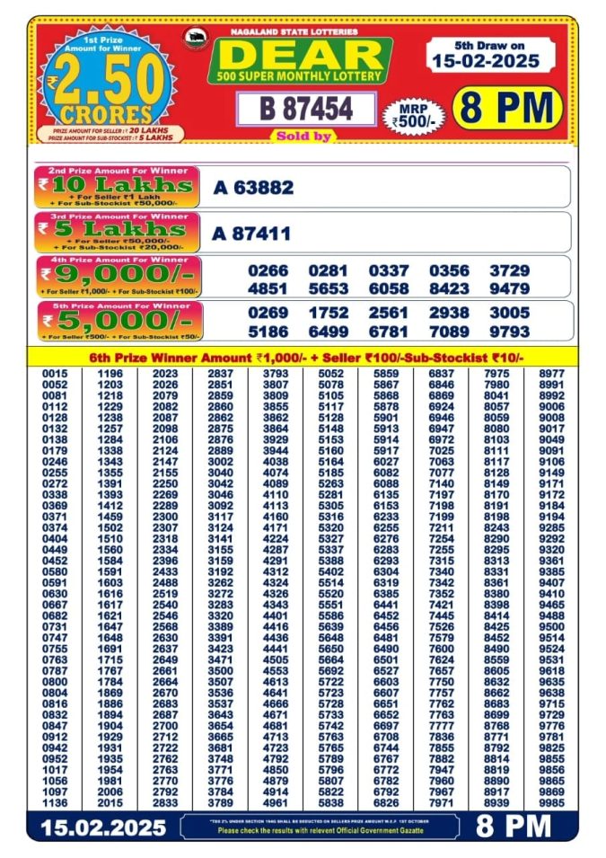 Lottery Sambad Today Result - 1 PM 6 PM 8 PM Results