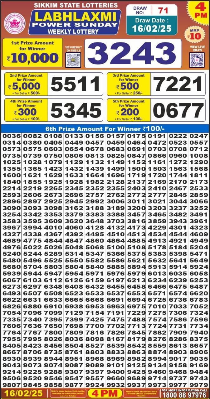 Lottery Sambad Today Result - 1 PM 6 PM 8 PM Results