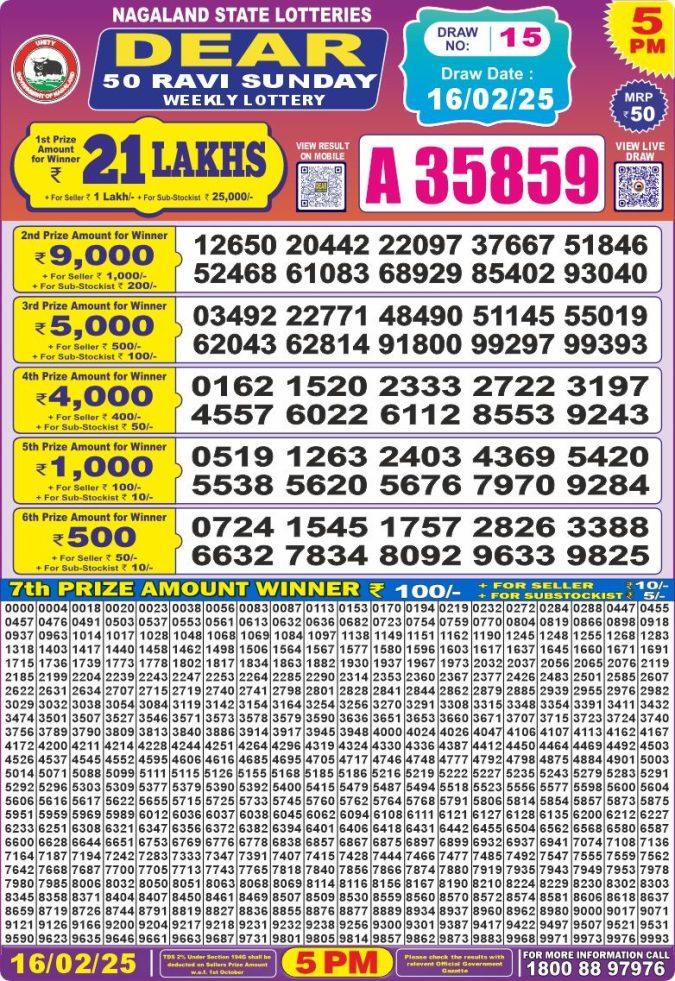 Lottery Sambad Today Result - 1 PM 6 PM 8 PM Results
