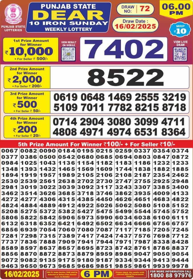 Lottery Sambad Today Result - 1 PM 6 PM 8 PM Results