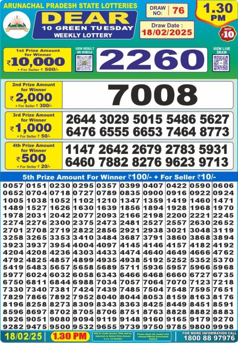 Lottery Sambad Today Result - 1 PM 6 PM 8 PM Results
