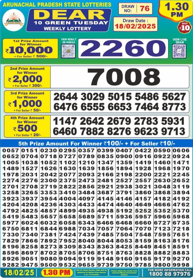 Lottery Sambad Today Result - 1 PM 6 PM 8 PM Results