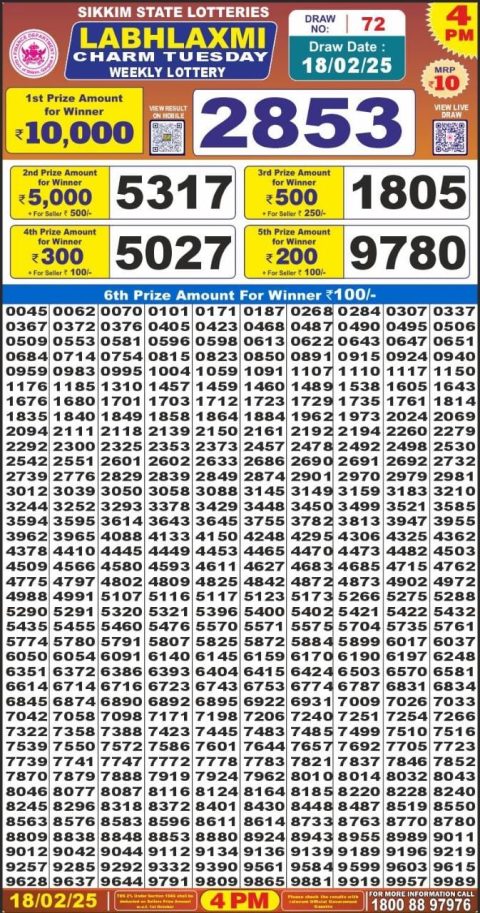 Lottery Sambad Today 2024